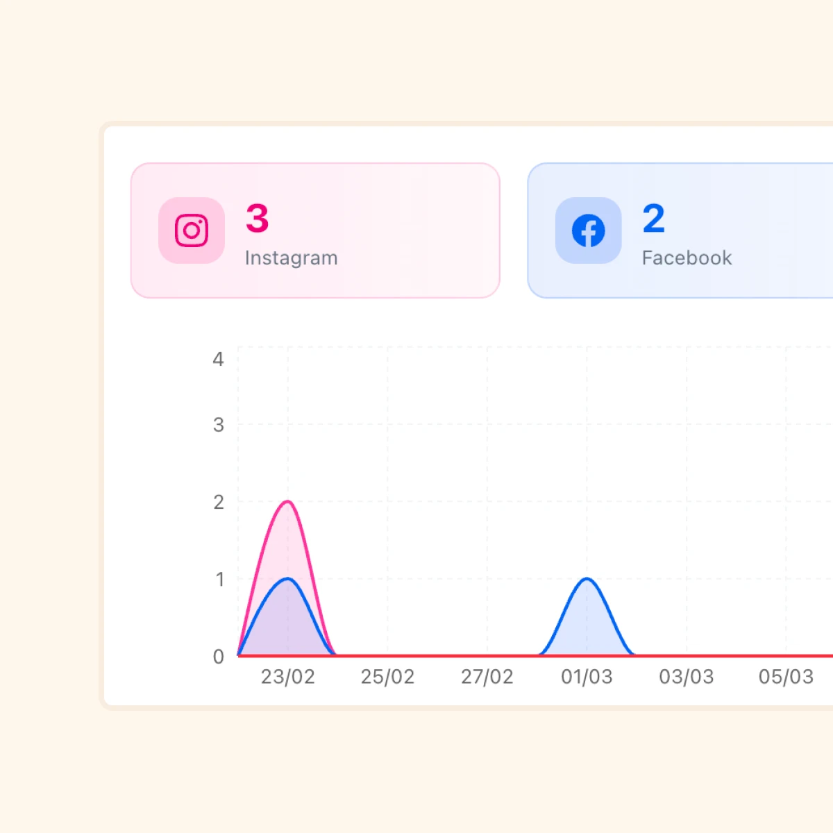 Statistiques d'engagement sur les réseaux sociaux
